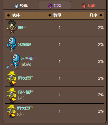 泰拉瑞亚原版百科泰拉瑞亚脚镣怎么得有什么用 脚镣可以合成什么配图