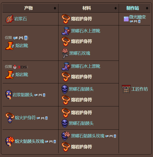 泰拉瑞亚原版百科泰拉瑞亚熔岩护身符怎么弄 熔岩护身符可以合成什么配图