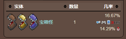 泰拉瑞亚原版百科泰拉瑞亚十字项链怎么刷有什么用 十字项链能合成什么配图