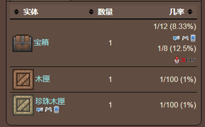 泰拉瑞亚原版百科泰拉瑞亚攀爬爪怎么用 攀爬爪和鞋钉怎么合成配图