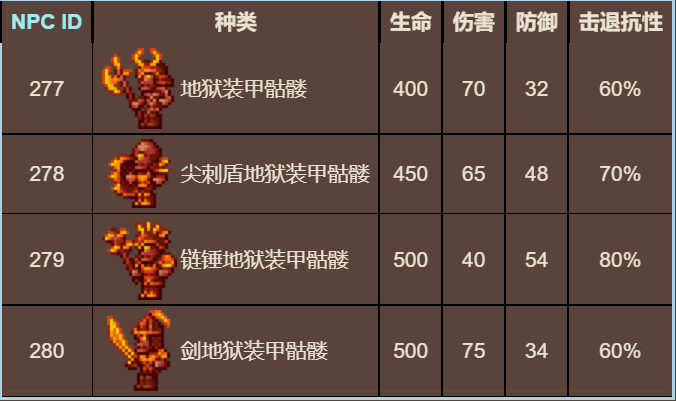 泰拉瑞亚原版百科泰拉瑞亚地狱装甲骷髅掉落什么  地狱装甲骷髅怎么刷配图