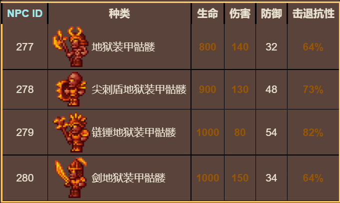 泰拉瑞亚原版百科泰拉瑞亚地狱装甲骷髅掉落什么  地狱装甲骷髅怎么刷配图