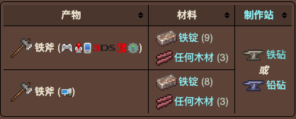 泰拉瑞亚原版百科泰拉瑞亚铁斧头怎么做 铁斧id和获得方式分享配图