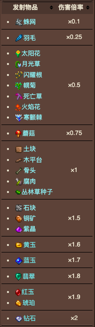 泰拉瑞亚原版百科泰拉瑞亚气喇叭怎么用 气喇叭怎么得配图