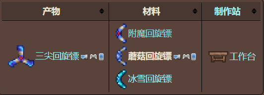 泰拉瑞亚原版百科泰拉瑞亚蘑菇回旋镖怎么样 蘑菇回旋镖怎么获得配图