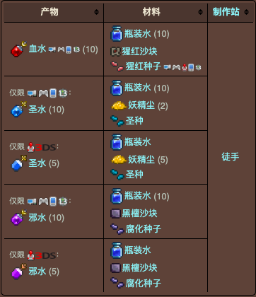 泰拉瑞亚原版百科泰拉瑞亚投掷水瓶有哪些 投掷水瓶怎么获得配图