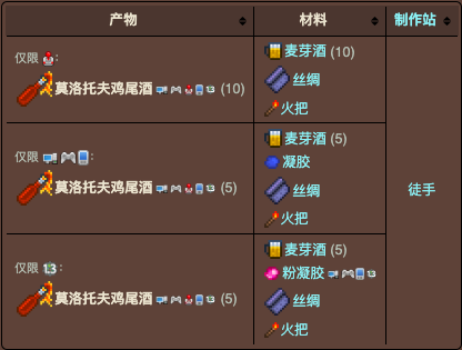 泰拉瑞亚原版百科泰拉瑞亚莫洛托夫鸡尾酒怎么样 莫洛托夫鸡尾酒有什么用配图