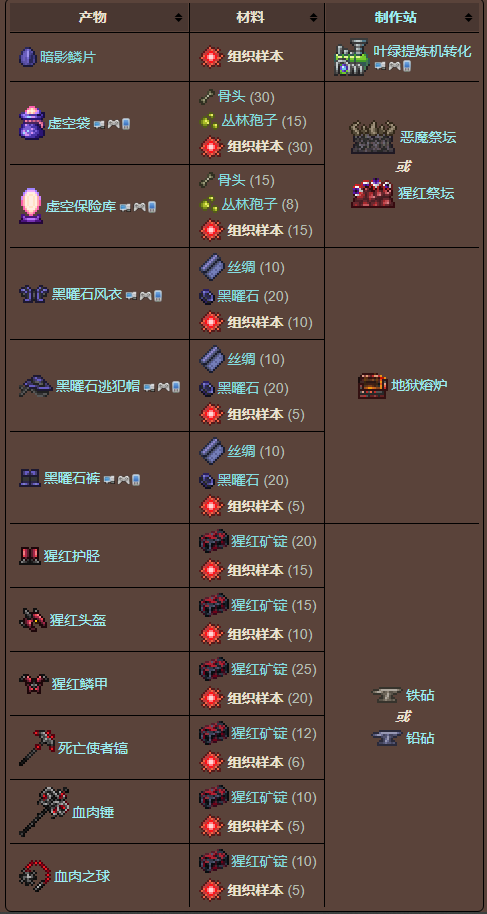 泰拉瑞亚原版百科泰拉瑞亚组织样本怎么获得有啥用配图