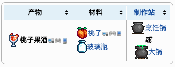 泰拉瑞亚原版百科泰拉瑞亚桃子果酒怎么做 桃子果酒介绍配图