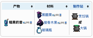 泰拉瑞亚原版百科泰拉瑞亚暗黑奶昔怎么做 暗黑奶昔制作配图