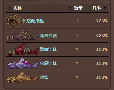 泰拉瑞亚原版百科泰拉瑞亚玉米片怎么获得 玉米片介绍配图