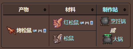 泰拉瑞亚原版百科泰拉瑞亚烤松鼠能干嘛 烤松鼠怎么获得配图