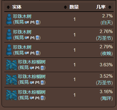 泰拉瑞亚原版百科泰拉瑞亚杨桃怎么得 杨桃有什么用配图