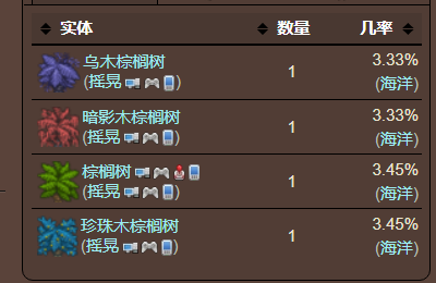 泰拉瑞亚原版百科泰拉瑞亚香蕉怎么得 香蕉介绍配图