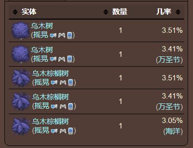 泰拉瑞亚原版百科泰拉瑞亚黑醋栗怎么获得 黑醋栗有什么用配图 泰拉瑞亚原版百科泰拉瑞亚黑醋栗怎么获得 黑醋栗有什么用配图