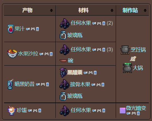 泰拉瑞亚原版百科泰拉瑞亚黑醋栗怎么获得 黑醋栗有什么用配图 泰拉瑞亚原版百科泰拉瑞亚黑醋栗怎么获得 黑醋栗有什么用配图