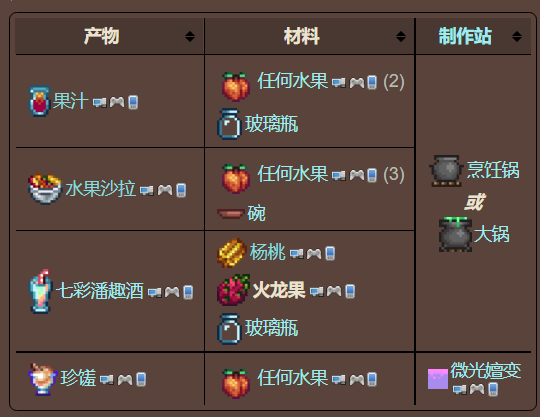 泰拉瑞亚原版百科泰拉瑞亚火龙果怎么获得 火龙果获得方法配图