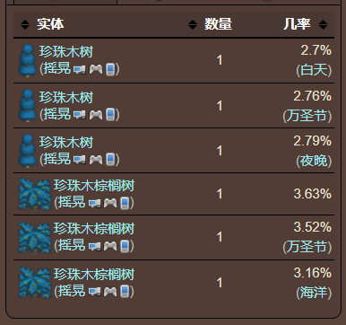 泰拉瑞亚原版百科泰拉瑞亚火龙果怎么获得 火龙果获得方法配图 泰拉瑞亚原版百科泰拉瑞亚火龙果怎么获得 火龙果获得方法配图