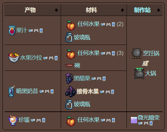 泰拉瑞亚原版百科泰拉瑞亚接骨木果怎么获得 接骨木果介绍配图