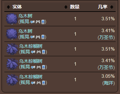 泰拉瑞亚原版百科泰拉瑞亚接骨木果怎么获得 接骨木果介绍配图