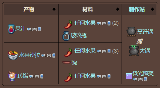 泰拉瑞亚原版百科泰拉瑞亚葡萄柚怎么获得 葡萄柚在哪配图