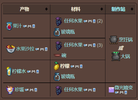 泰拉瑞亚原版百科泰拉瑞亚柠檬怎么获得 柠檬有什么用配图