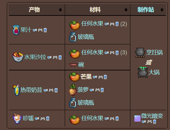 泰拉瑞亚原版百科泰拉瑞亚芒果怎么获得 芒果在哪里配图