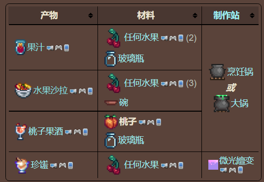 泰拉瑞亚原版百科泰拉瑞亚桃子有什么用 桃子如何获得配图