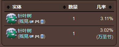 泰拉瑞亚原版百科泰拉瑞亚李子如何获得 李子有什么用配图