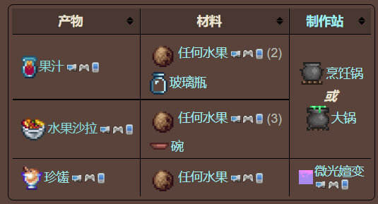 泰拉瑞亚原版百科泰拉瑞亚李子如何获得 李子有什么用配图