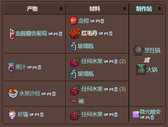 泰拉瑞亚原版百科泰拉瑞亚红毛丹果 红毛丹怎么得配图