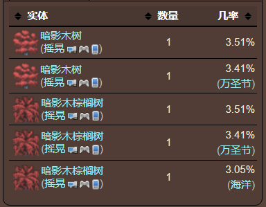 泰拉瑞亚原版百科泰拉瑞亚红毛丹果 红毛丹怎么得配图