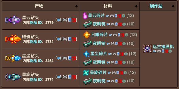 泰拉瑞亚原版百科泰拉瑞亚夜明钻头怎么获得 夜明钻头有什么用配图