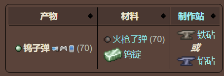 泰拉瑞亚原版百科泰拉瑞亚钨子弹怎么合成 钨子弹有什么用配图