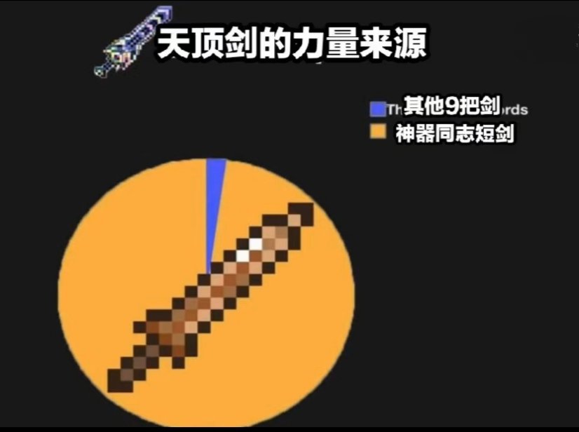 泰拉瑞亚原版百科泰拉瑞亚梗图，懂得都懂配图