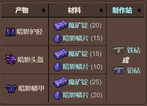 泰拉瑞亚原版百科泰拉瑞亚暗影盔甲怎么获 暗影盔甲有什么用配图