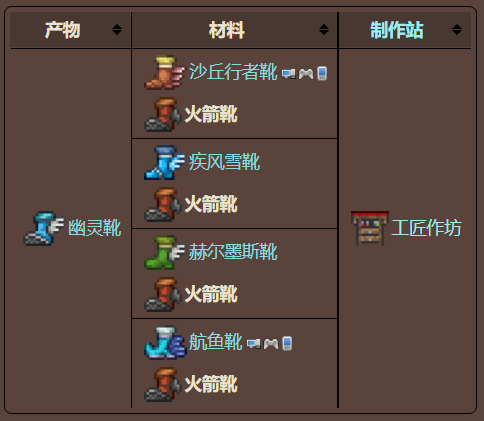 泰拉瑞亚原版百科泰拉瑞亚火箭靴怎么获得  火箭靴有什么用配图