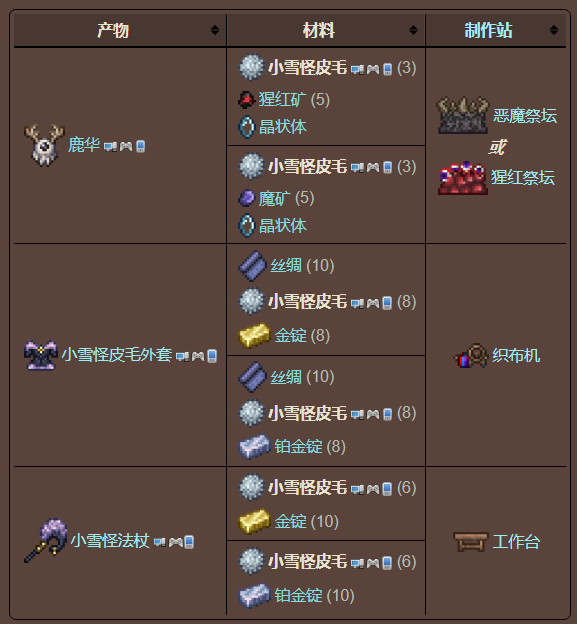 泰拉瑞亚原版百科泰拉瑞亚小雪怪皮毛怎么获得 小雪怪皮毛的用途配图 泰拉瑞亚原版百科泰拉瑞亚小雪怪皮毛怎么获得 小雪怪皮毛的用途配图