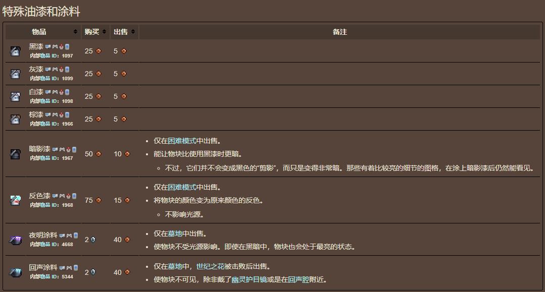 泰拉瑞亚原版百科泰拉瑞亚油漆（回声涂料）怎么用 油漆（回声漆）怎么获得配图
