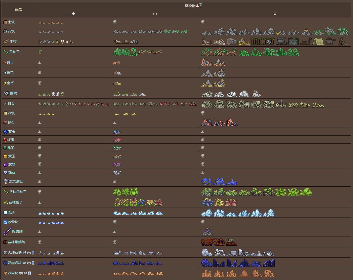 泰拉瑞亚原版百科泰拉瑞亚堆石器怎么获得 堆石器有什么用配图