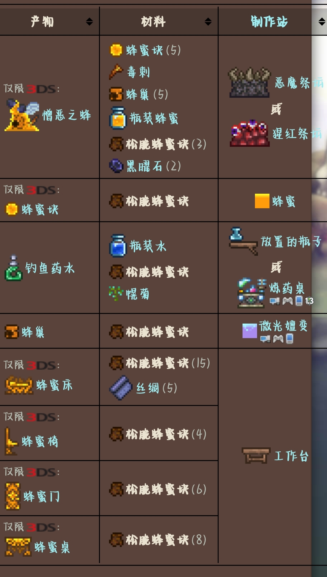 泰拉瑞亚原版百科泰拉瑞亚松脆蜜蜂块怎么获得  松脆蜜蜂块有什么用配图