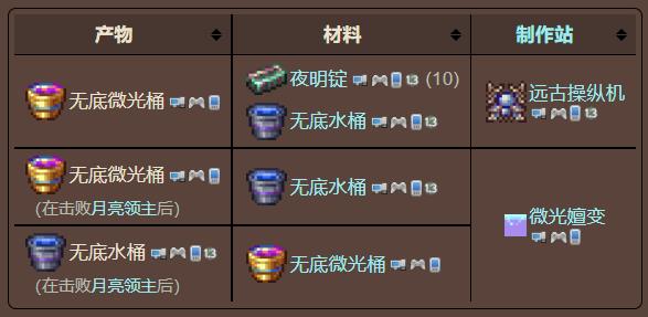 泰拉瑞亚原版百科泰拉瑞亚无底水桶怎么获得  无底桶有什么用配图