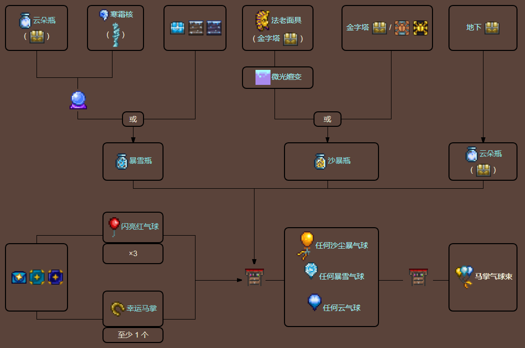 泰拉瑞亚原版百科泰拉瑞亚马掌气球束怎么合成 马掌气球束ID配图