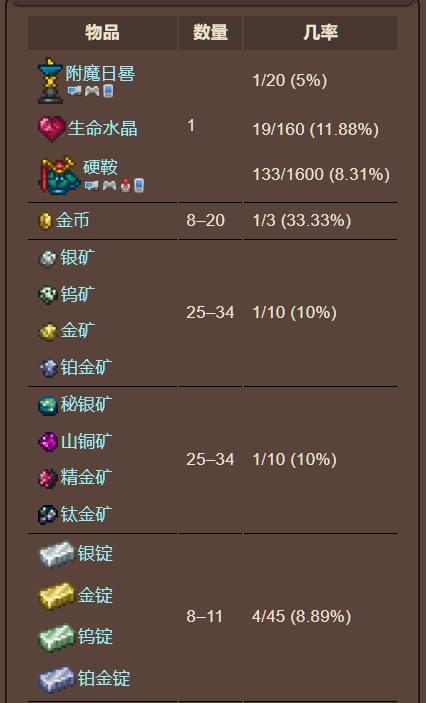 泰拉瑞亚原版百科泰拉瑞亚钛金匣能开出什么 钛金匣在哪钓配图