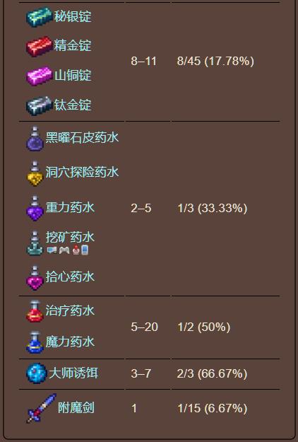 泰拉瑞亚原版百科泰拉瑞亚钛金匣能开出什么 钛金匣在哪钓配图