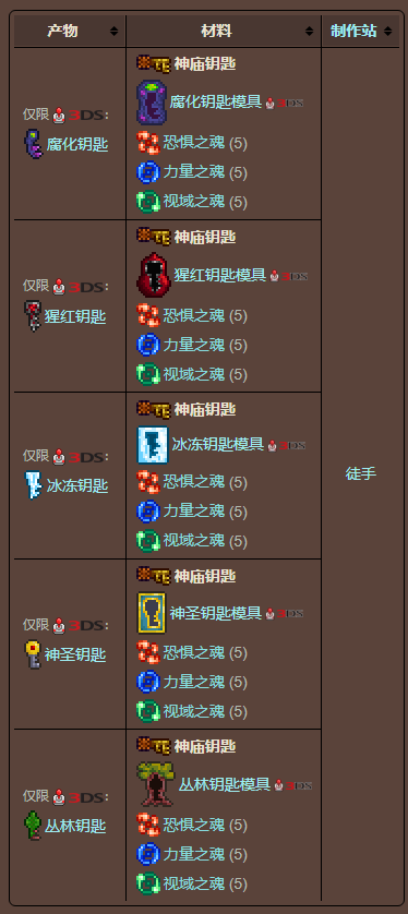 泰拉瑞亚原版百科泰拉瑞亚神庙钥匙怎么获得 神庙钥匙怎么用配图